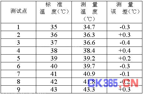 热电偶抗干扰措施