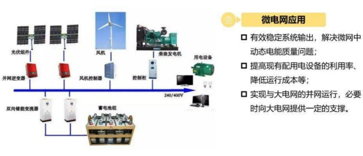 控制温度的装置