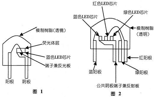 发光二极管一般哪里有卖