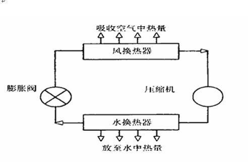 冷却系的工作原理?