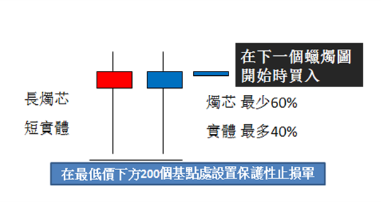 电渗析技术的应用