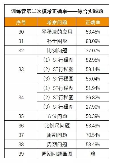 常用的肩章