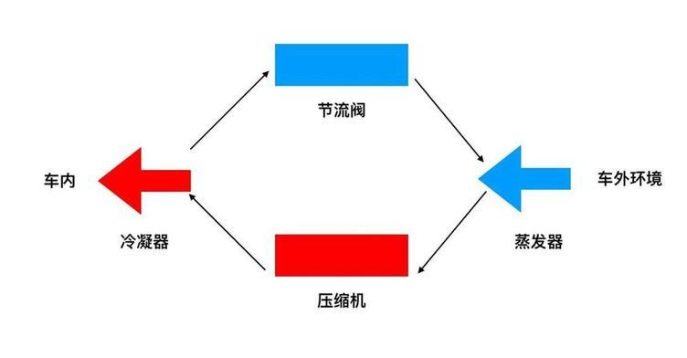 马达热保护设定