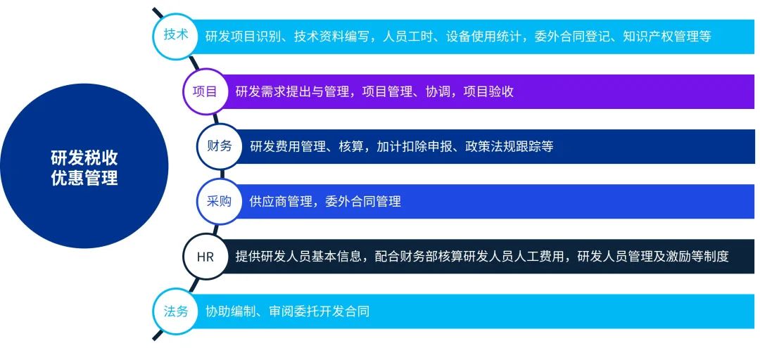 新澳精准资料免费提供,新澳精准资料分享，深层设计解析策略与挑战,未来趋势解释定义_app28.31.92