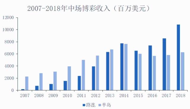 奥门,前沿解析说明，澳门的新时代发展与展望,先进技术执行分析_X51.76.53