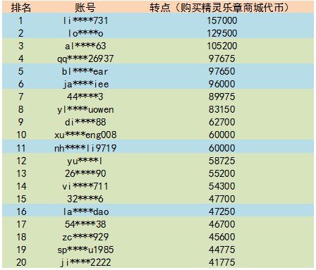 新澳天天开奖资料大全,新澳天天开奖资料大全解析说明及云版更新介绍,数据引导策略解析_MR48.62.62