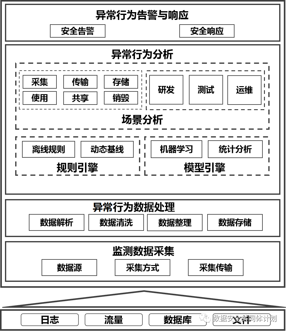 白小姐三码期期准白小姐,白小姐三码期期准与深层数据执行策略，探索未来的数字世界之谜,经典解读说明_精装款45.55.87