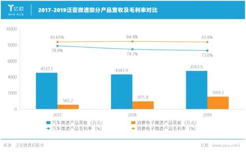 2025澳门六今晚开奖结果出来,未来科技解析与高速响应策略——以澳门智能游戏系统为例,实地评估数据方案_高级版99.92.77