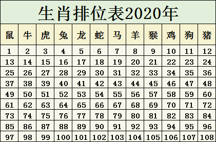 2025十二生肖49码表,关于十二生肖与数据设计计划的探索——以歌版为参考的设想,深度应用数据解析_书版52.90.49