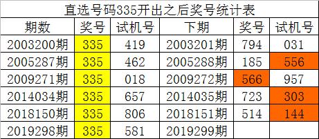 澳门一码一码100准确,澳门一码一码100%准确实地验证数据应用与交互版，探索与实践,实地验证执行数据_铂金版64.90.57