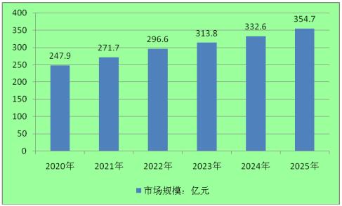 2025澳门资料大全正版资料