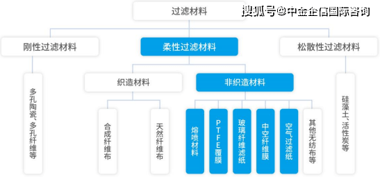 2025新奥正版资料免费