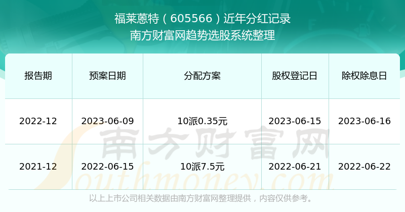 新澳门精准四肖期期中特公开