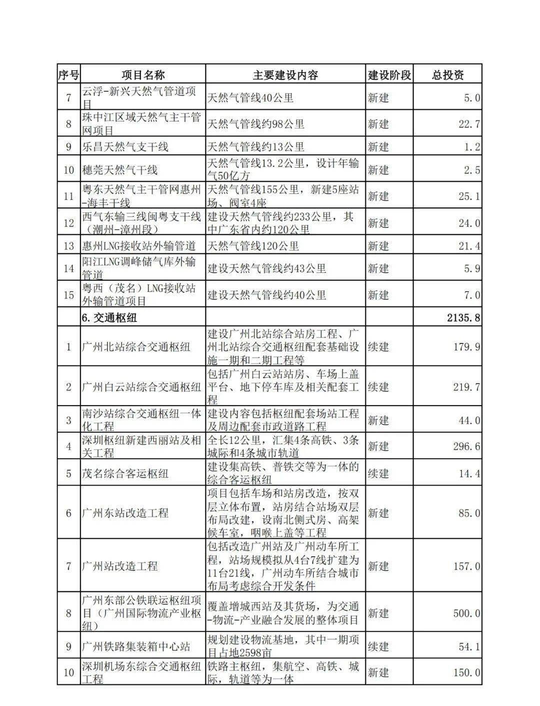 新澳正版资料免费提供