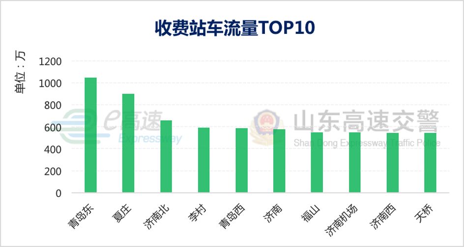 澳门今晚特马开什么号