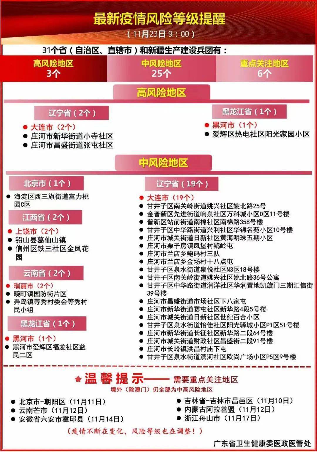 新澳精准资料免费提供风险提示,新澳精准资料免费提供风险提示与精准分析实施报告_V31.87.96概述,现状解答解释定义_胶版46.63.54