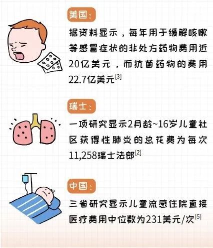 3岁女童同时感染3种呼吸道病毒