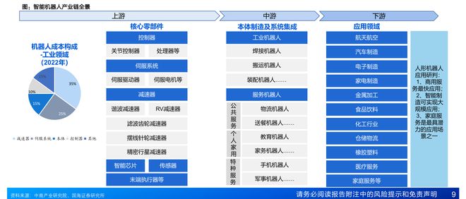 先进技术执行分析