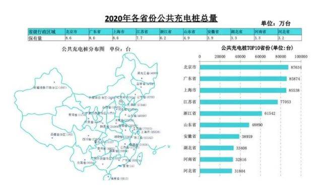 全面设计执行数据