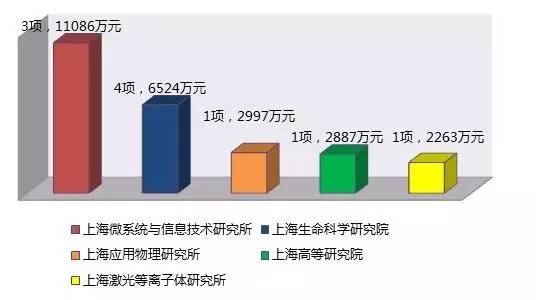 香港资料