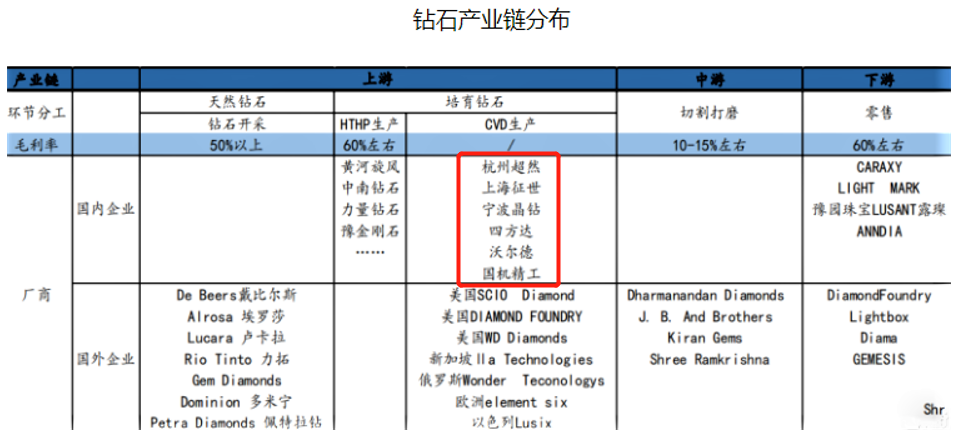 实证分析解释定义