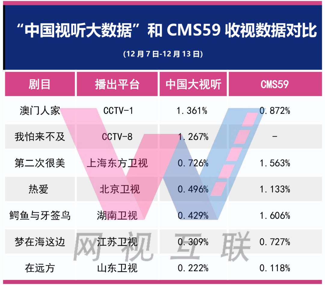 澳门精准资料