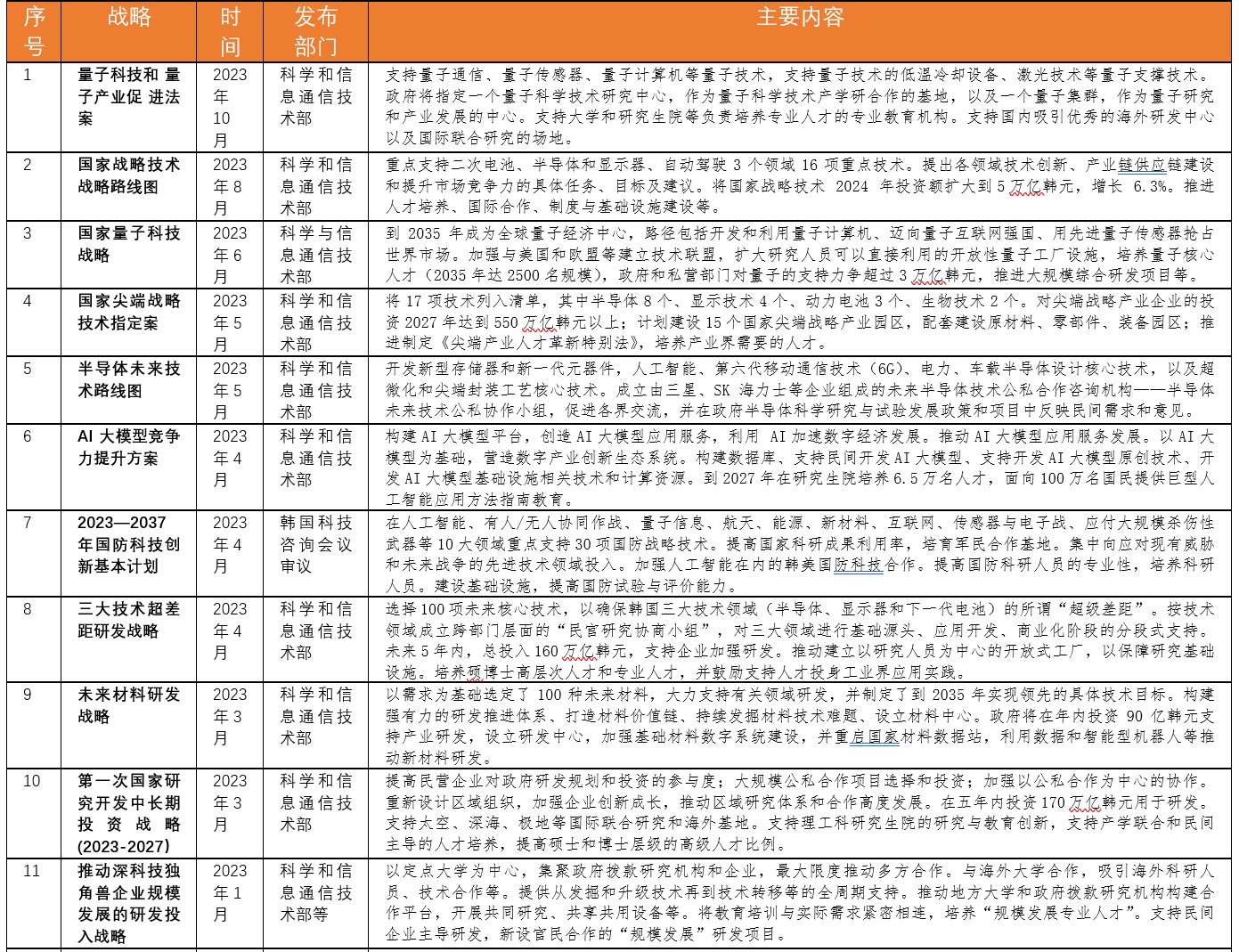 2025新澳彩料免费资料