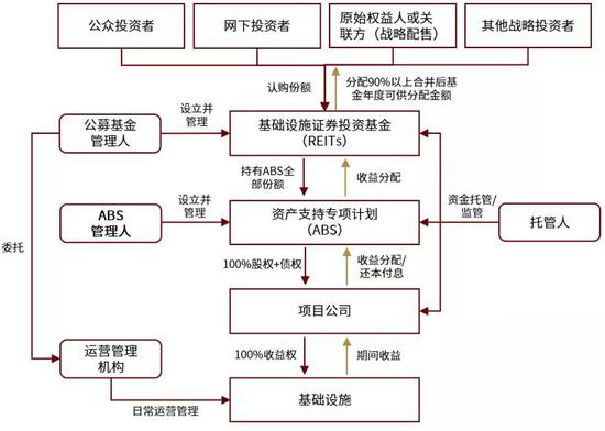 平衡策略指导入门版