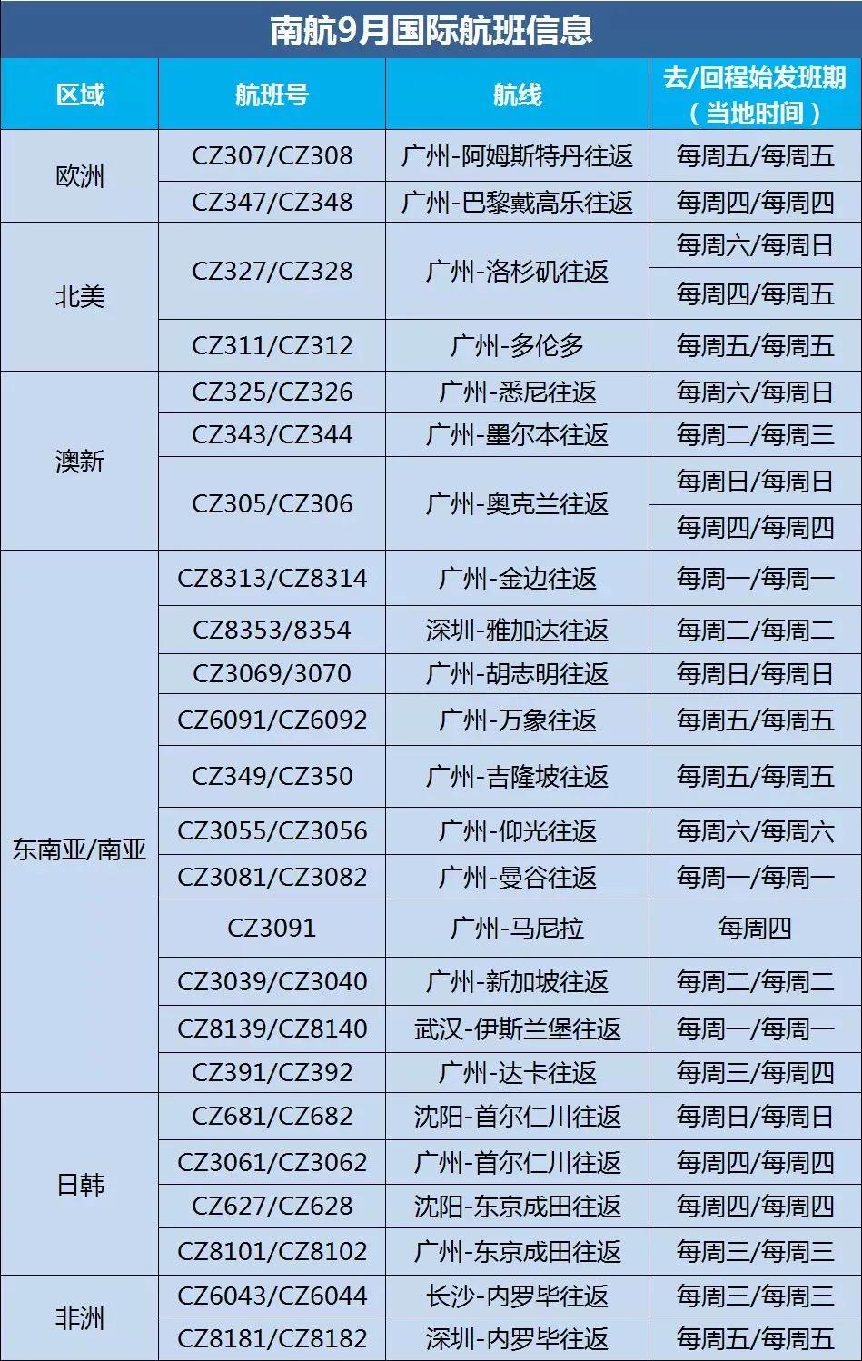 新奥全部开奖记录查询