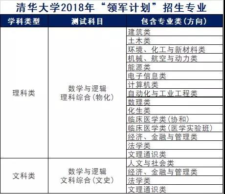 结构化计划评估