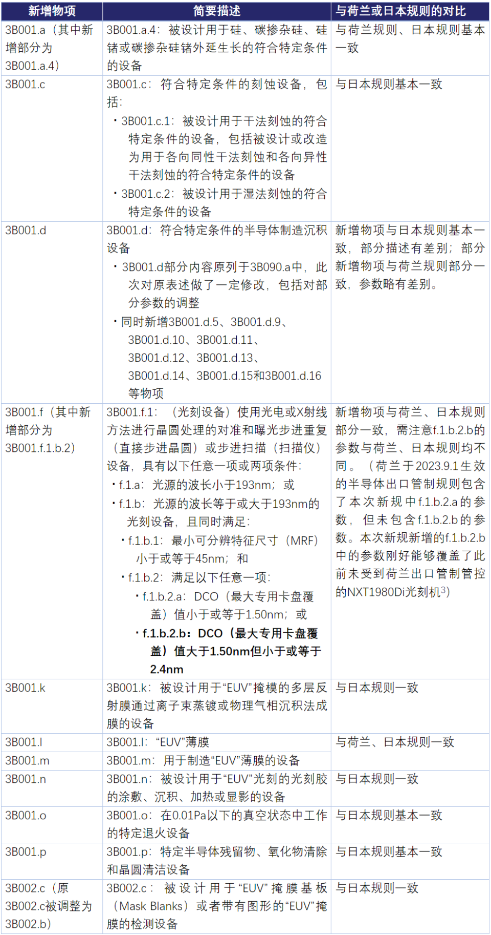 综合分析解释定义