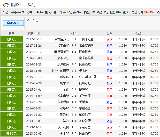 澳彩今晚一肖码100准管家娶,创新性策略设计_拼版80.89.45