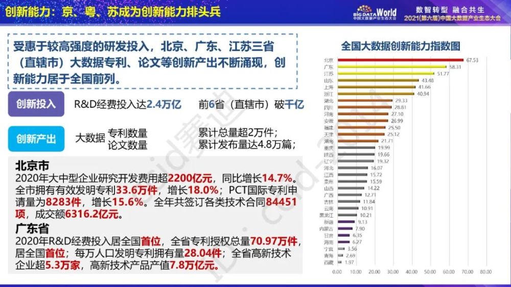 数据评估解析