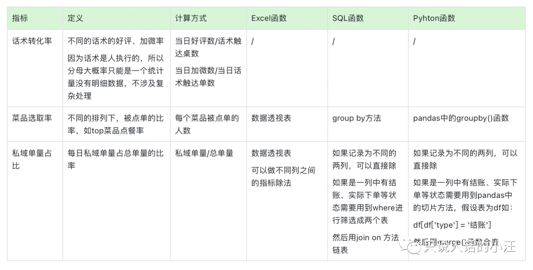 探究吃烤橘子对缓解咳嗽的效用及可靠执行计划策略